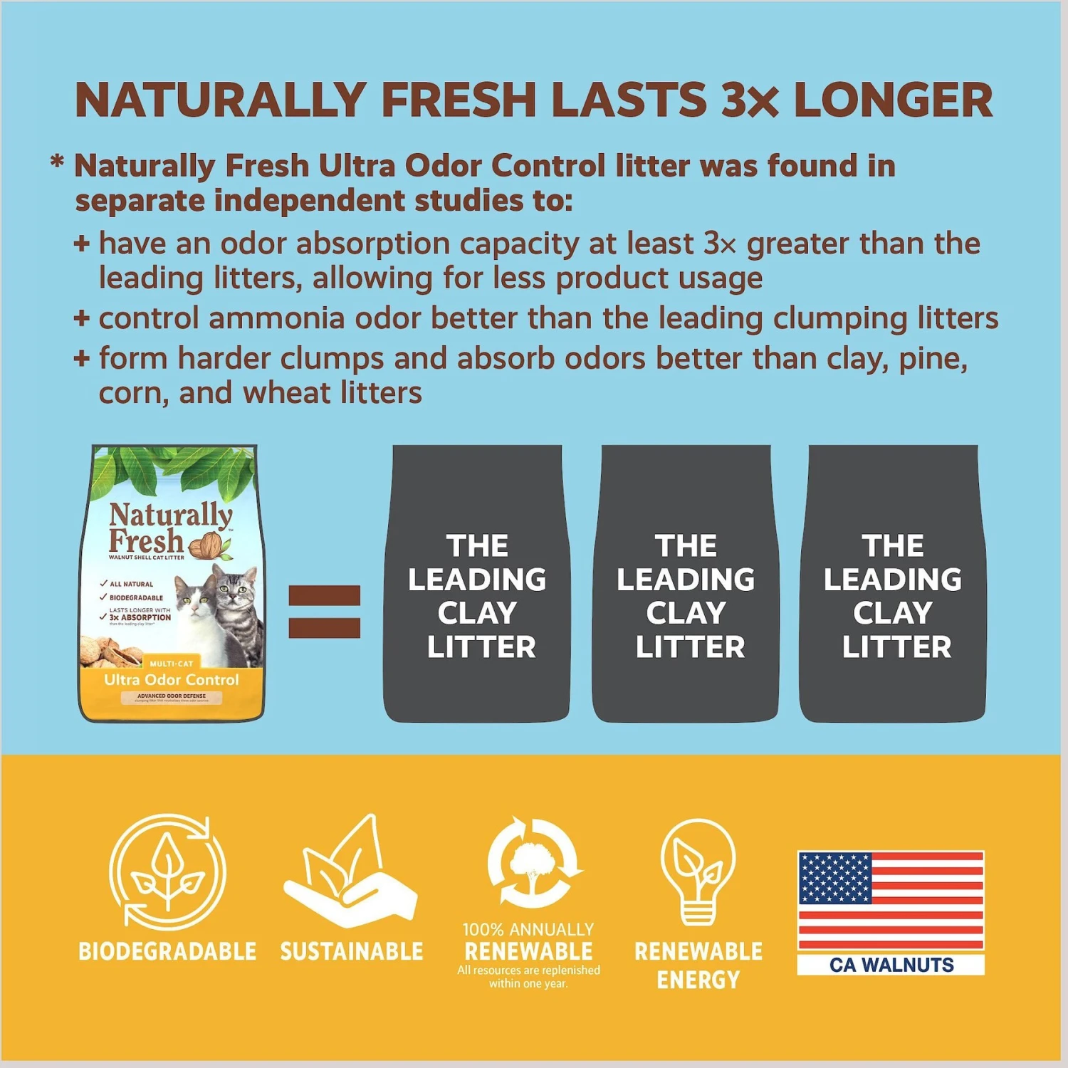 Naturally Fresh Multi-Cat Fresh Unscented Clumping Walnut Cat Litter 6 Naturally Fresh Multi-Cat Fresh Unscented Clumping Walnut Cat Litter - Image 6