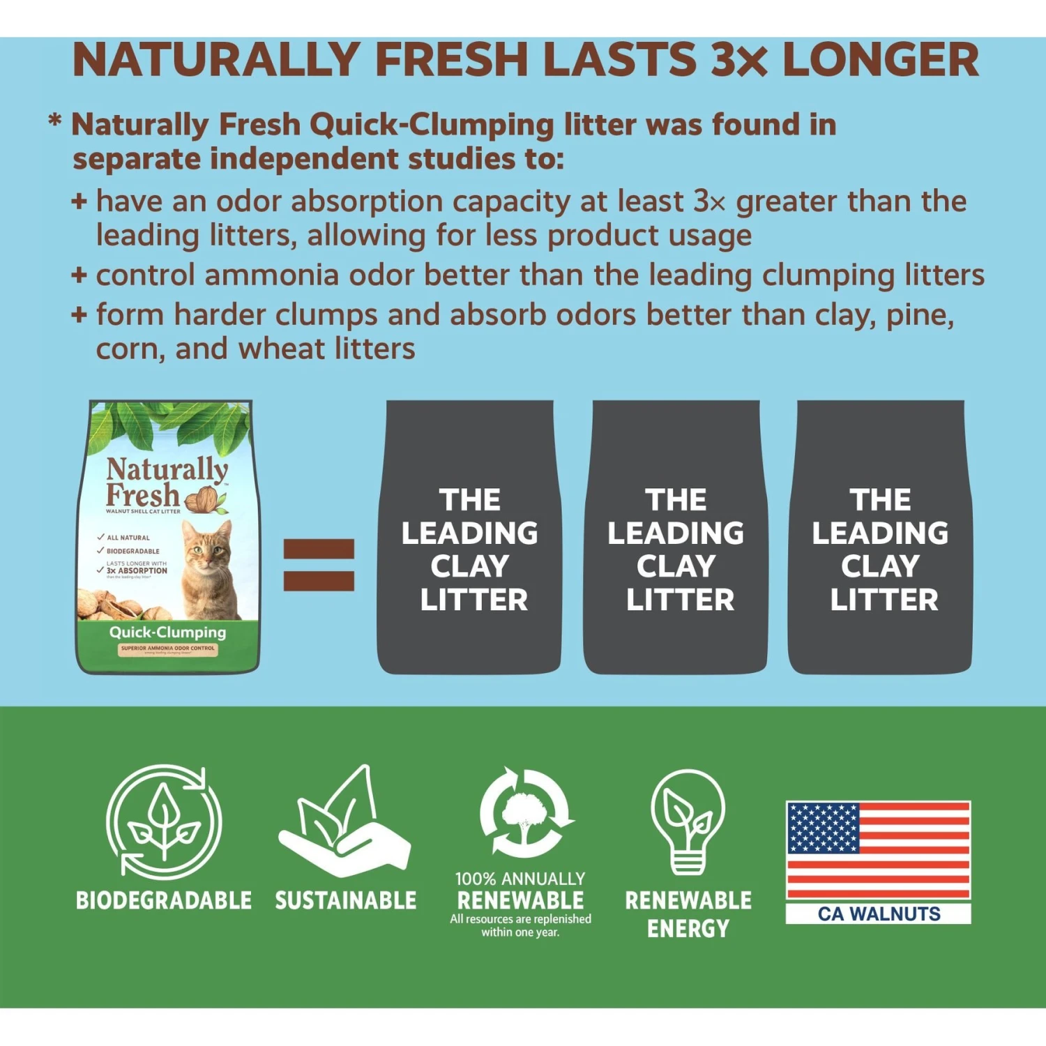 Naturally Fresh Unscented Clumping Walnut Cat Litter 5 Naturally Fresh Unscented Clumping Walnut Cat Litter - Image 5