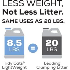 Tidy Cats Lightweight Glade Scented Clumping Clay Cat Litter -Mewhaus Shop 156638 PT6. AC SS1800 V1658201925