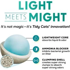 Tidy Cats Free & Clean Lightweight Unscented Clumping Clay Cat Litter -Mewhaus Shop 172471 PT4. AC SS1800 V1695744295