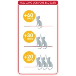 Sanicat Extreme Multi-Cat Floral Scent Clumping Clay Cat Litter, 21-lb Box -Mewhaus Shop 173868 PT4. AC SS1800 V1590499571