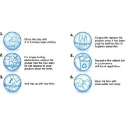 Sanicat Extreme Multi-Cat Floral Scent Clumping Clay Cat Litter, 21-lb Box -Mewhaus Shop 173868 PT5. AC SS1800 V1590499552