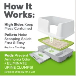 Tidy Cats Breeze X-Large Multi-Cat Starter Kit Litter Box, Litter Pallets & Pads -Mewhaus Shop 205982 PT8. AC SS1800 V1630451488