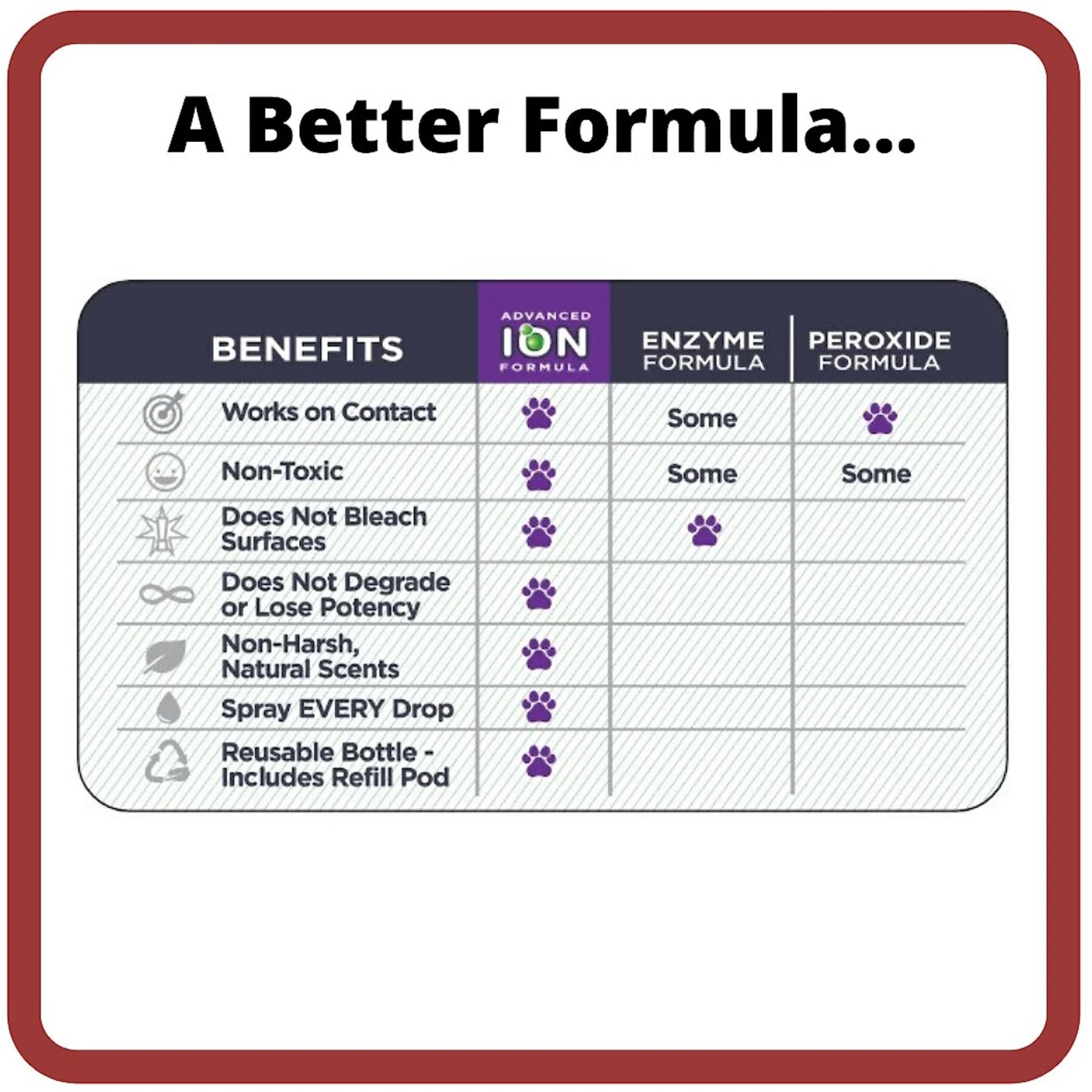 Ion Fusion Professional ION Formula Acai Pomegranete Cat Urine & Odor Destroyer Refill, 32-oz, 2 Count 4 Ion Fusion Professional ION Formula Acai Pomegranete Cat Urine & Odor Destroyer Refill, 32-oz, 2 Count - Image 4