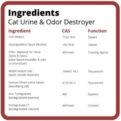 Ion Fusion Professional ION Formula Acai Pomegranete Cat Urine & Odor Destroyer Refill, 32-oz, 2 Count 9 Ion Fusion Professional ION Formula Acai Pomegranete Cat Urine & Odor Destroyer Refill, 32-oz, 2 Count -Mewhaus Shop 244712 PT4. AC SS1800 V1595352354