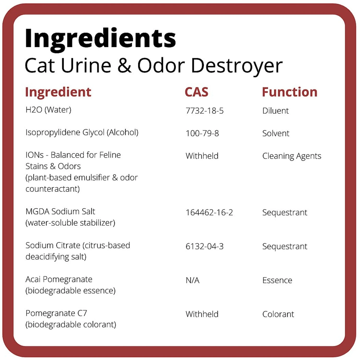 Ion Fusion Professional ION Formula Acai Pomegranete Cat Urine & Odor Destroyer Refill, 32-oz, 2 Count 5 Ion Fusion Professional ION Formula Acai Pomegranete Cat Urine & Odor Destroyer Refill, 32-oz, 2 Count - Image 5