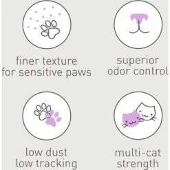 Dr. Elsey's Paw Sensitive Clumping Clay Cat Litter 15 Dr. Elsey's Paw Sensitive Clumping Clay Cat Litter -Mewhaus Shop 301493 PT7. AC SS1800 V1701366114