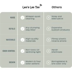 Casa Leo Leo's Loo Too Wifi Enabled Cat Litter Box -Mewhaus Shop 329393 PT4. AC SS1800 V1697757698