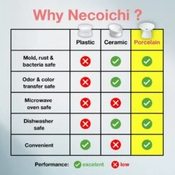 Necoichi Tilted Stress Free Raised Cat Food Bowl -Mewhaus Shop 357117 PT5. AC SS1800 V1700515635