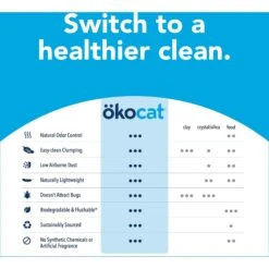 Okocat Original Premium Wood Clumping Cat Litter -Mewhaus Shop 364521 PT8. AC SS1800 V1647892517