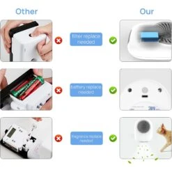 Petdiary Deodorizer Odor Eliminator Cat Litter Box -Mewhaus Shop 534646 PT8. AC SS1800 V1657658788