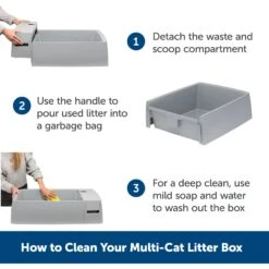 PetSafe Multi-Cat Litter Box -Mewhaus Shop 617526 PT4. AC SS1800 V1660310513