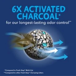 Fresh Step Outstretch Always Fresh Litter System, Starter Kit 16-lb Box & 7-lb Pouch -Mewhaus Shop 645654 PT2. AC SS1800 V1694463366