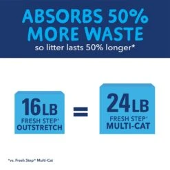 Fresh Step Outstretch Always Fresh Litter System, Starter Kit 16-lb Box & 7-lb Pouch -Mewhaus Shop 645654 PT5. AC SS1800 V1694463364