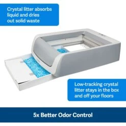 PetSafe ScoopFree Complete Disposable Crystal Litter Tray & PetSafe ScoopFree Complete Plus Self-Cleaning Litter Box 17 PetSafe ScoopFree Complete Disposable Crystal Litter Tray & PetSafe ScoopFree Complete Plus Self-Cleaning Litter Box -Mewhaus Shop 694182 PT8. AC SS1800 V1668637192