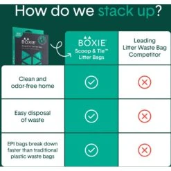 Boxiecat Scoop & Tie Cat Litter Waste Bag, 120 Count -Mewhaus Shop 732278 PT4. AC SS1800 V1673467432