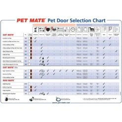 Cat Mate 4-Way Locking Cat Flap With Door Liner -Mewhaus Shop 75277 PT3. AC SS1800 V1488503741