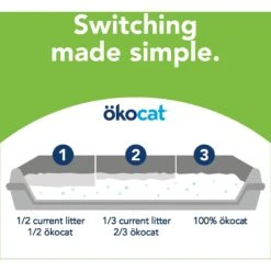Okocat Dust-Free Unscented Non-Clumping Paper Pellet Cat Litter -Mewhaus Shop 78964 PT7. AC SS1800 V1588887376