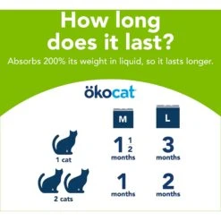 Okocat Dust-Free Unscented Non-Clumping Paper Pellet Cat Litter -Mewhaus Shop 78964 PT8. AC SS1800 V1588887372