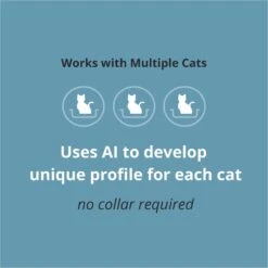 Purina Petivity ​​Smart Cat Litterbox Monitor System​ -Mewhaus Shop 811862 PT4. AC SS1800 V1700162126