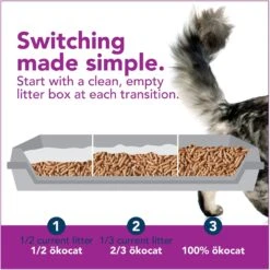 Okocat Mini Pellets Unscented Clumping Wood Cat Litter -Mewhaus Shop 929878 PT7. AC SS1800 V1693933117
